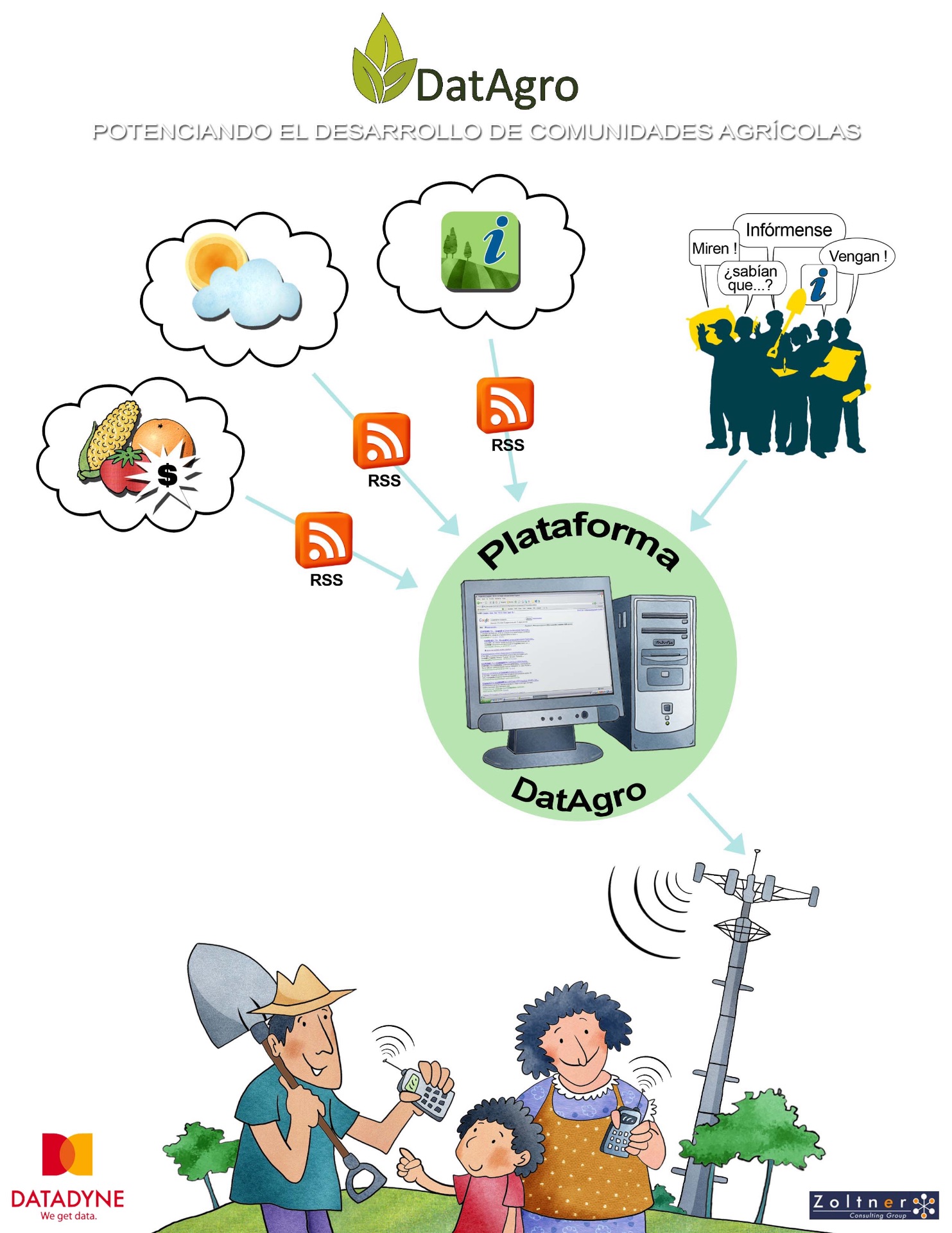 DatAgro image